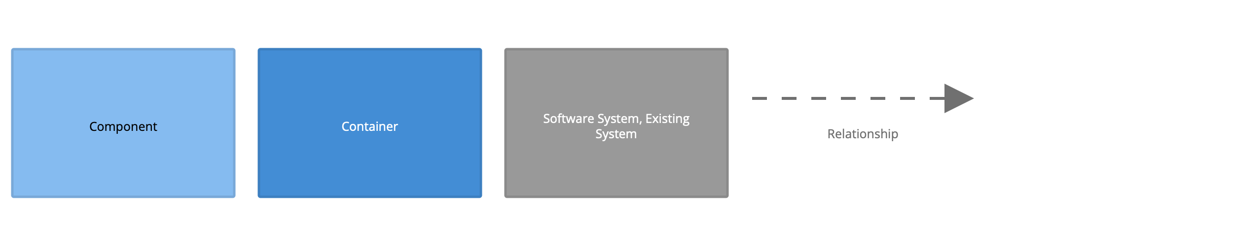 Components Diagram Key for <<img-frege-server-components>>