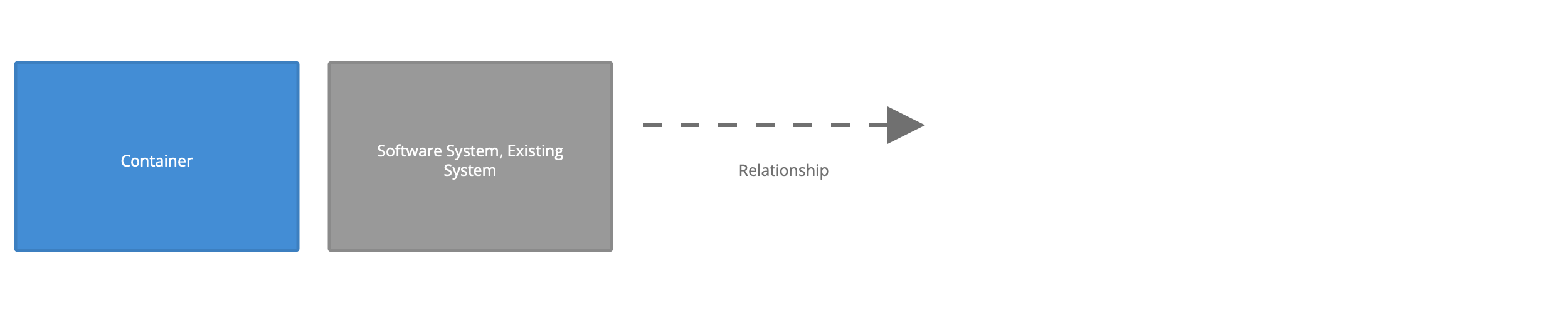 Container Diagram Key