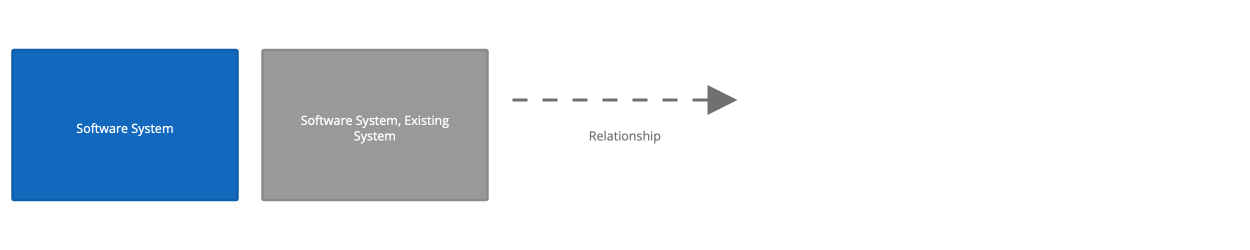 System Context Diagram Key